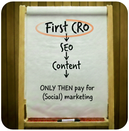 CRO first: optimise conversion before SEO, content, newsletter and social media